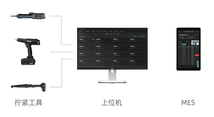 数据采集链路：拧紧工具、上位机与 MES